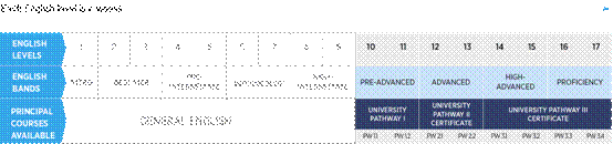 说: https://46dtbf3k4dl51vghpj6qqocj-wpengine.netdna-ssl.com/wp-content/uploads/2019/10/Pathway_English_1022.png