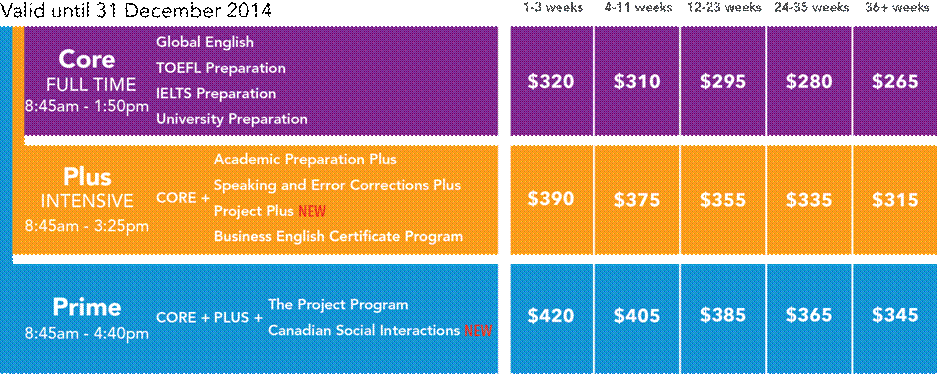 VGC Website Price Chart 2014